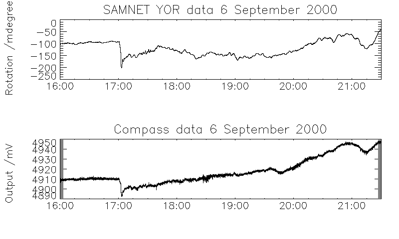 SAMNET York and compass detector