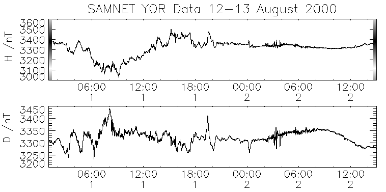 SAMNET York magnetometer